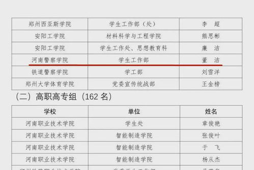 河南警察學院榮獲2021年全省大學生國家安全知識競賽優(yōu)秀組織獎