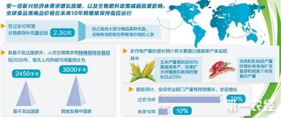 聯(lián)合國糧農組織預測 全球食品類商品價格未來10年將持續(xù)低位運行