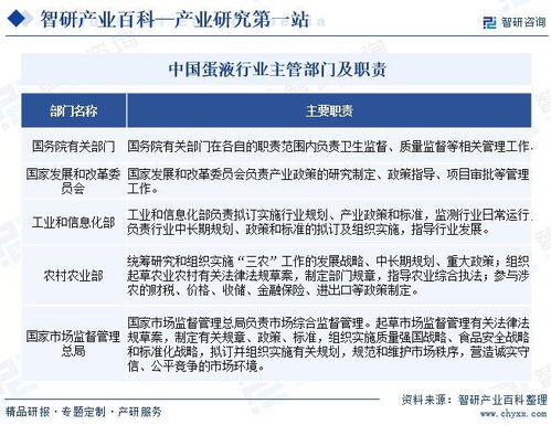 智研咨詢發布《蛋液行業市場現狀、發展概況及未來前景分析報告》——兼論對旅游開發項目策劃的啟示
